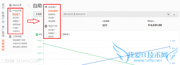 淘宝联盟数据报表