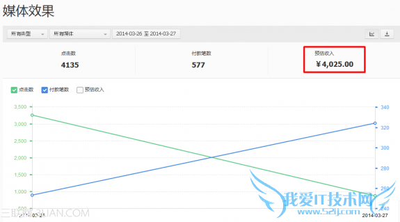 淘宝联盟规则更改对于淘宝客的影响(八) 我爱IT技术网