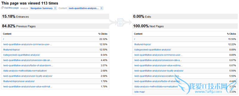 rfm-navigation-summary