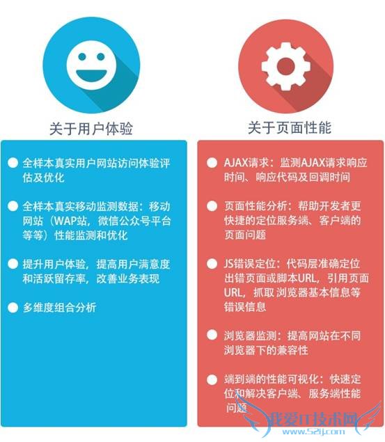 ʵվ򿪳ɹʴﵽ99% ҰIT