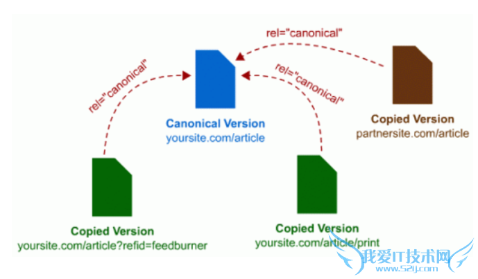 ͨCanonicalǩظ¼⣿ ҰIT