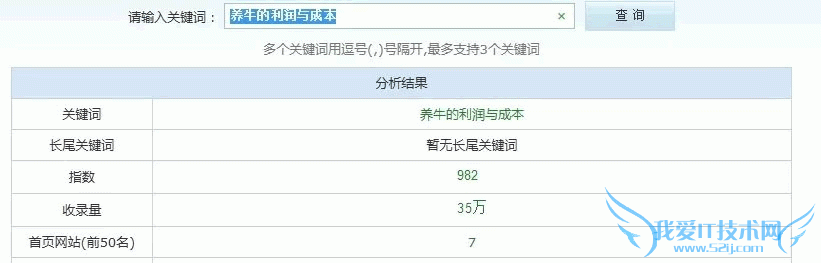 2015年SEO快速排名操作新思路 我爱IT技术网