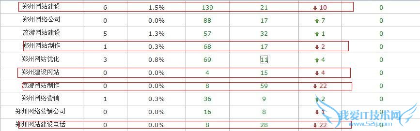 վҳ޸ĲԹؼɵӰ ҰIT