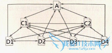 要做好SEO你有95%的专业知识么 我爱IT技术网