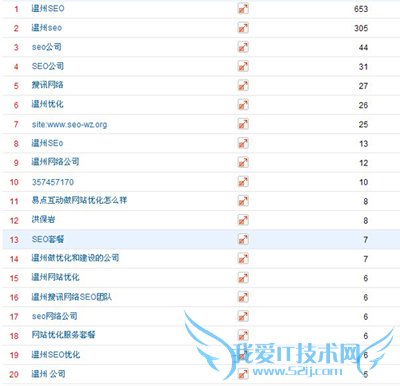 ٶͳʹüɣؼھͷ ҰIT̳