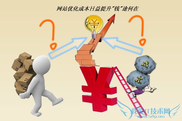 当下做好网站优化我们要考虑哪些优化成本 我爱IT技术网