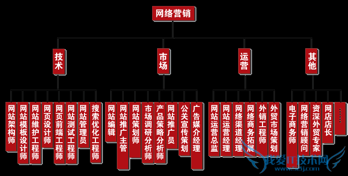 Ī:Ӫ˵ְҵ滮ԼӪҵֹ