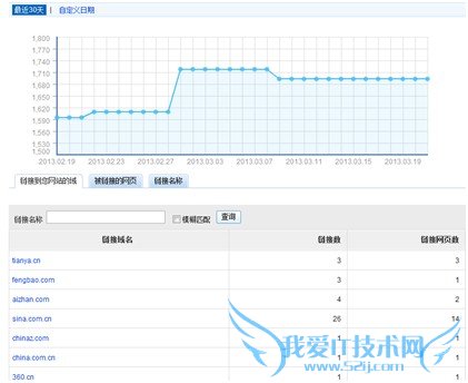 百度外链的收录情况