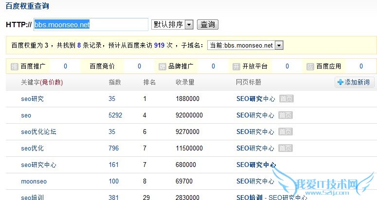 ٶȨضǵվSEOкΰ ҰIT