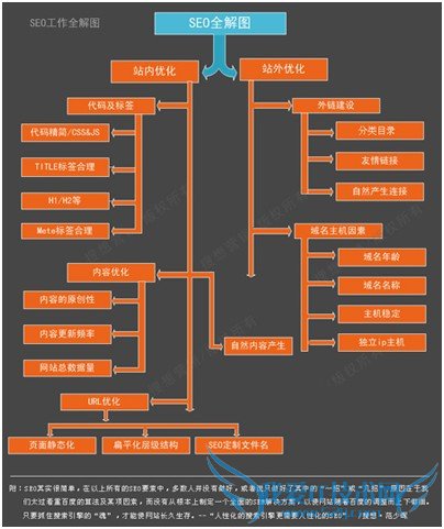 õSEOϵ SEOȫֹ ҰIT