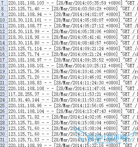 SEO技巧之网站内容最佳发布时间 我爱IT技术网