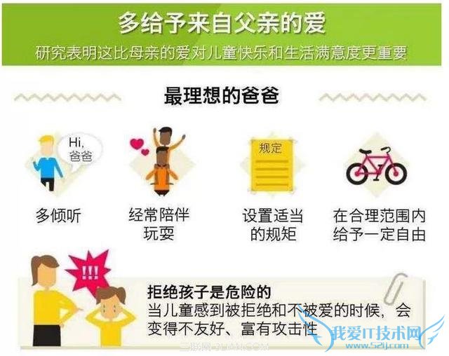 那些影响孩子快乐成长的数据指标 三联