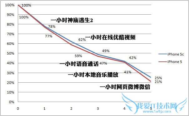 六问苹果iPhone 5c:改变在哪?该不该买?