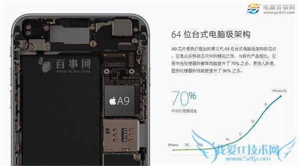 iPhone6s处理器哪个版本好 怎么看iPhone6s处理来自三星还是台积电
