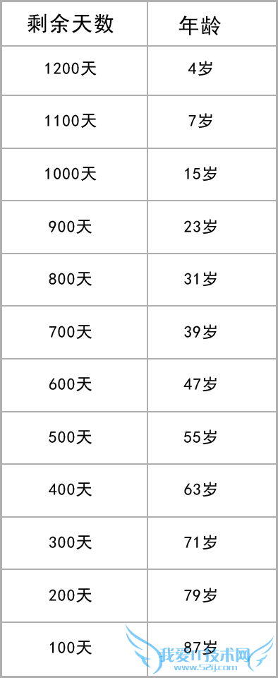 μiPhoneص?   52IJֻ֮