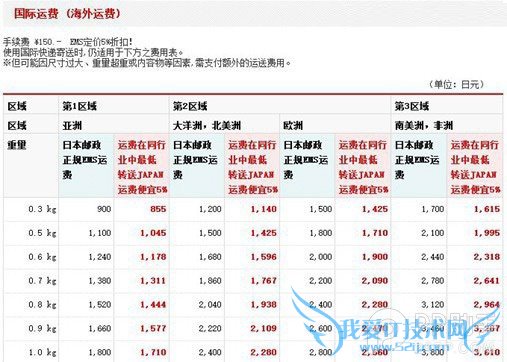 手把手教你亲自海淘日版iPhone6