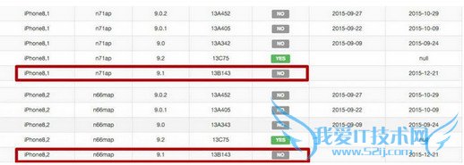ios旧版验证通道关闭会怎样 52IJ手机之家