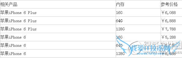 iphone6 plus 64gм۸ 52IJֻ֮