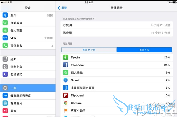 ios8.1ôʡ磿 52IJֻ֮