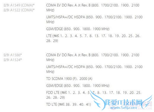 港版iPhone6型号大全