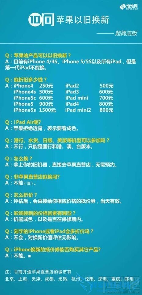 iPhone/ipadƻƷ۾ɼ۸²ο 52IJֻ֮