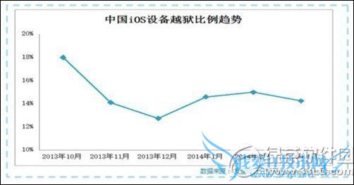 ios8.1ԽʹЧΣ 52IJֻ֮