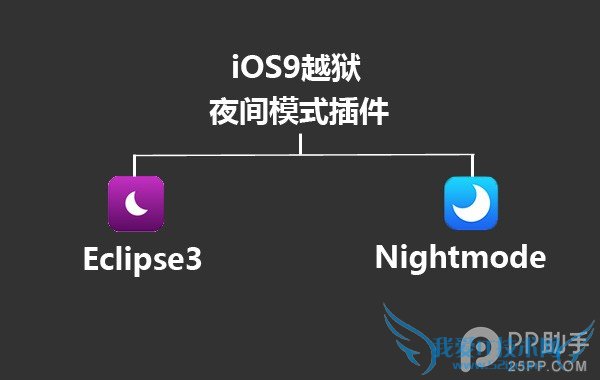 iOS9.3ҹģʽʿ 52IJֻ֮