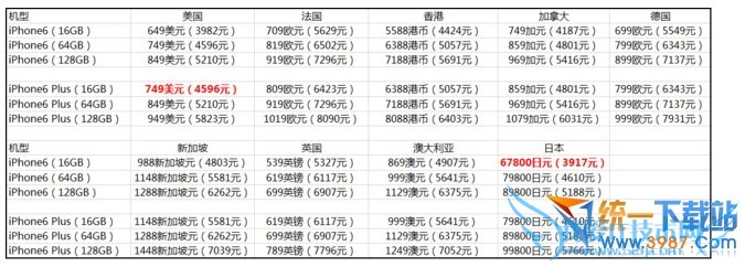 iPhone6怎么买划算? 52IJ手机之家