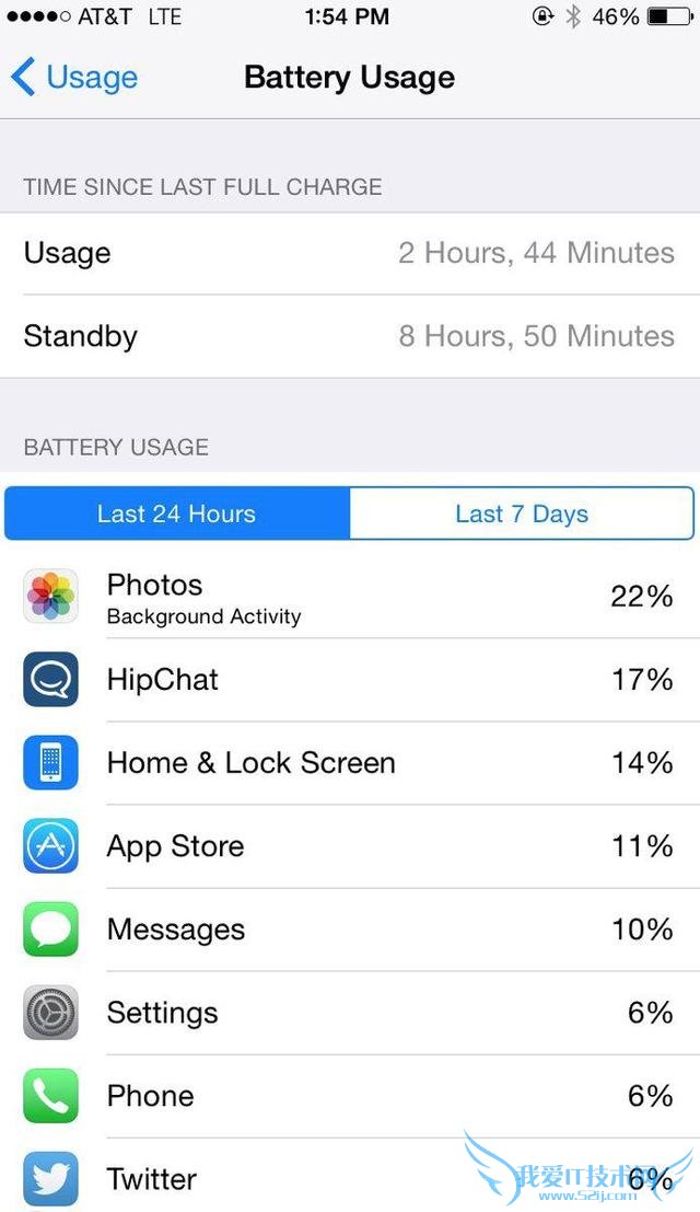 iOS 8新增电量管理 告诉你哪些应用最耗电