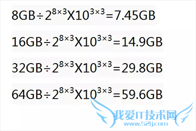 IPHONE6 16G实际总容量只有12G的原因