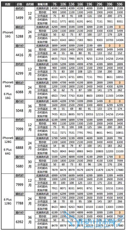 iPhone6Լѡ 52IJֻ֮