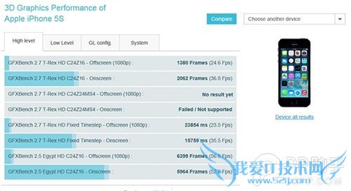 iPhone5c升级ios7.0.3怎么样?iPhone5c升级ios7.0.3后会比iPhone5s强?