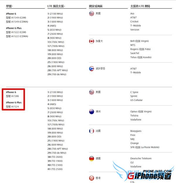 港版iPhone6支持电信3G吗