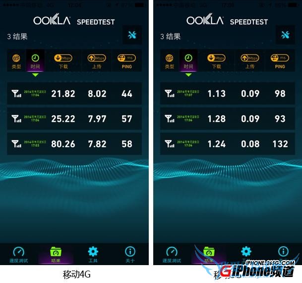 港版iPhone6支持电信3G吗