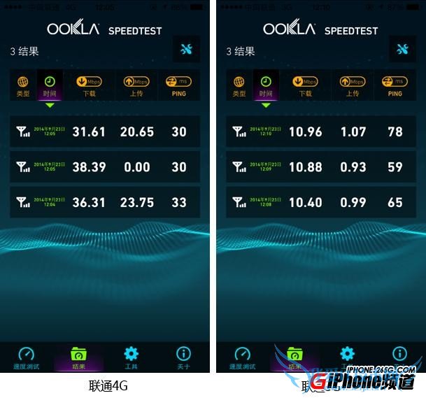 港版iPhone6支持电信3G吗