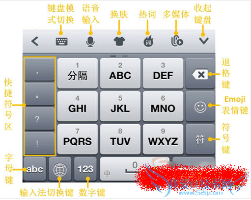 iphone5s怎么用搜狗输入法 52IJ手机之家