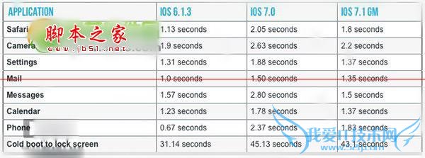 iphone4ios7.1ʽô   52IJֻ֮