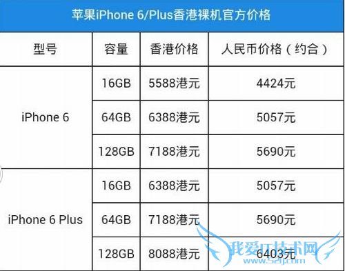iPhone6和iPhone6plus区别 Plus是什么意思