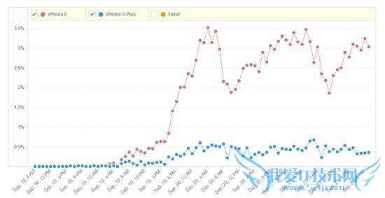 ˭ܻӭiPhone6ʱ6Plus