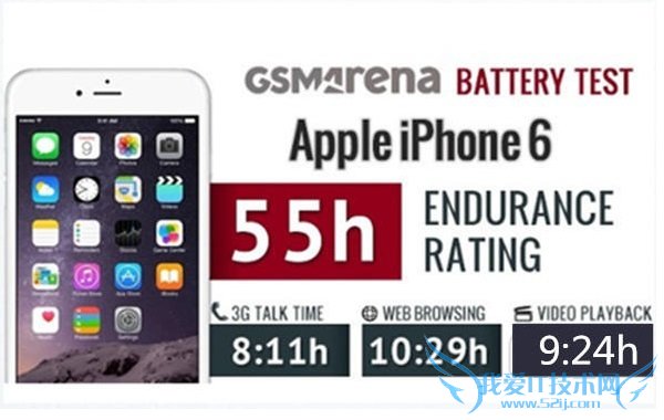 iPhone6电池续航测试