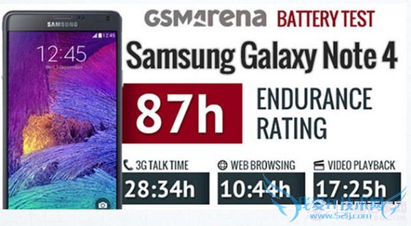 三星Note 4电池续航测试