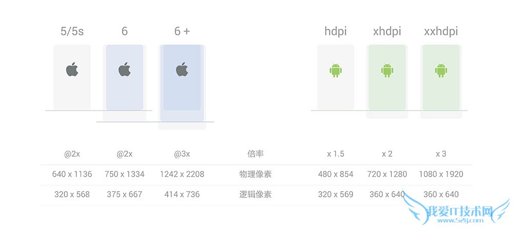 一张图告诉你iPhone 6 (plus) 多难搞 52IJ手机之家