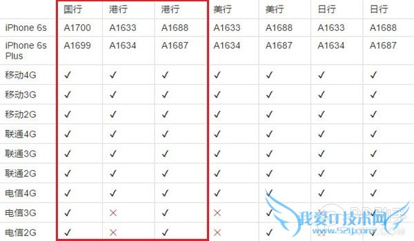 iPhone6s͸۰iPhone6sĸ