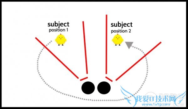 iOS7.1使用技巧探索篇:利用全景模式拍摄分身特效!