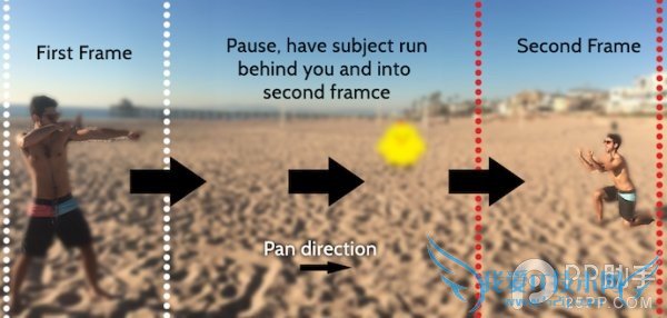 iOS7.1使用技巧探索篇:利用全景模式拍摄分身特效!