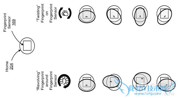 iPhone6配置如何?iPhone6指纹识别功能将更加强大?