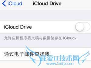 ƻiCloud Driveô iCloud Driveʹý̳