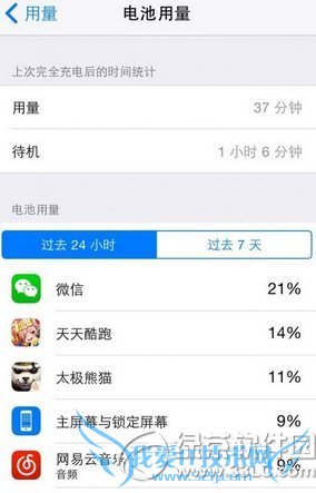 ios8.1正式版耗电吗? 52IJ手机之家