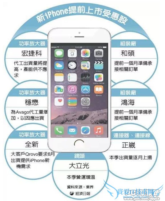 iPhone 6Sǰ 52IJֻ֮