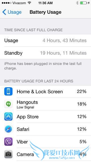 iOS 8系统10个鲜为人知的隐藏功能或改进